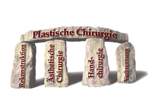 plastische chirurgie, handchirurgie, aesthetische chirurgie